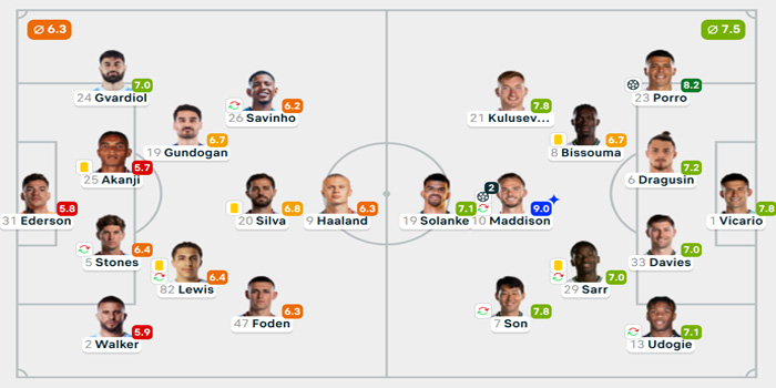 Line-Up dan Taktik yang Dipilih